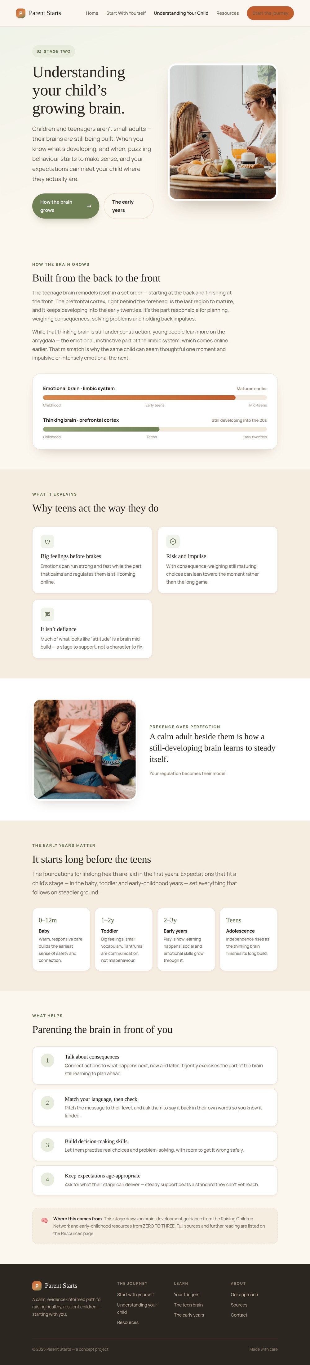 Understanding Your Child screen: a diagram of the emotional brain maturing earlier than the thinking brain, why teens act as they do, the early years, and what helps.